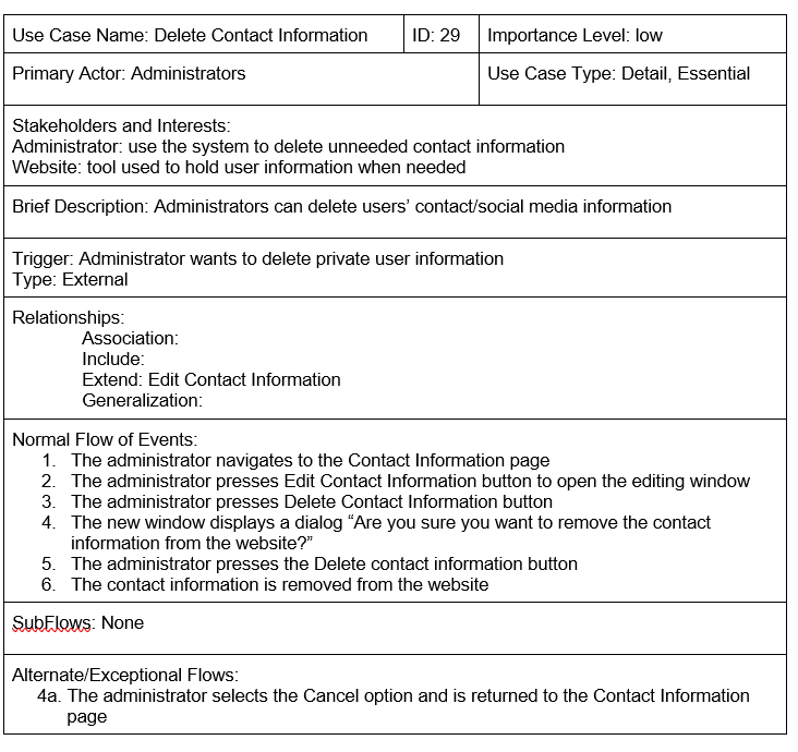 \begin{tabular}{|l|l|l|} \hline Use Case Name: Insert | Chegg.com