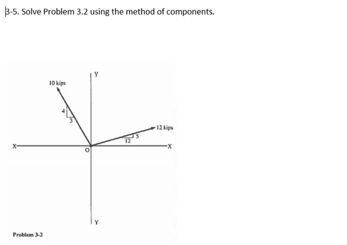 3-5. Solve Problem 3.2 using the method of | Chegg.com