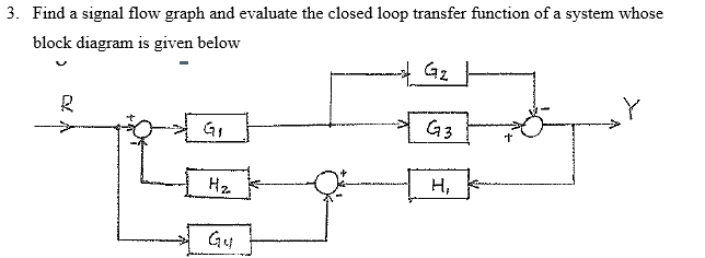 Solved 3. Find A Signal Flow Graph And Evaluate The Closed | Chegg.com