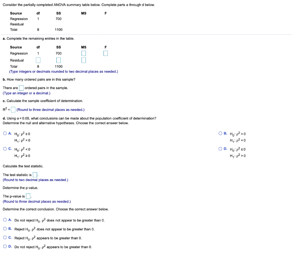 Solved Consider the partially completed ANOVA summary table | Chegg.com