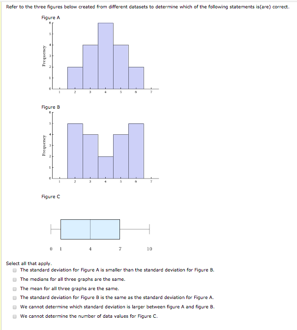 Solved Refer to the three figures below created from | Chegg.com