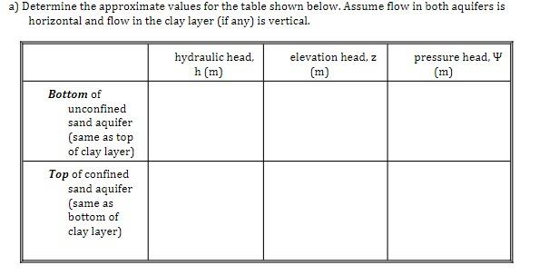 Solved Given the multi-aquifer system shown below. The | Chegg.com