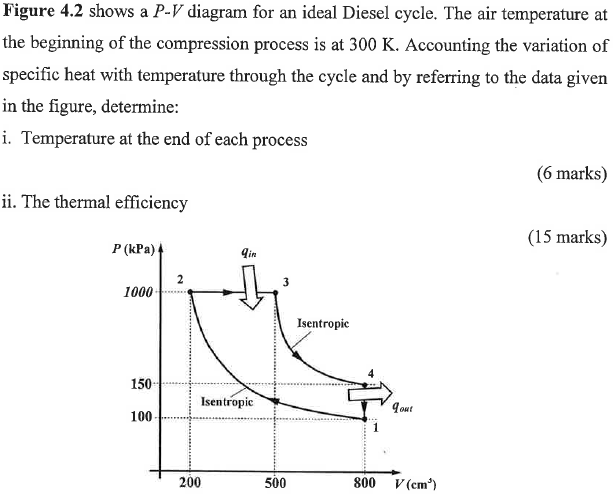 Solved Figure 4.2 shows a P-V diagram for an ideal Diesel | Chegg.com