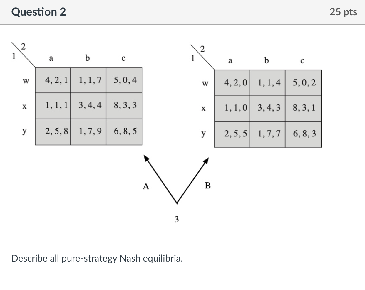 Solved Question 2 Describe all pure-strategy Nash | Chegg.com