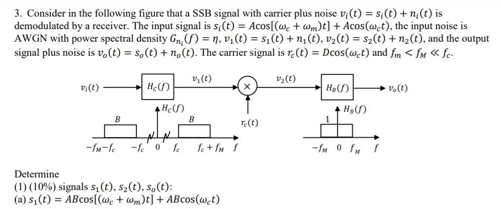 Solved 3. Consider in the following figure that a SSB signal | Chegg.com