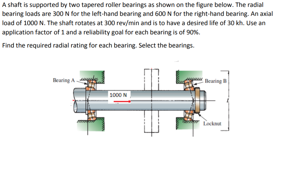 Solved A shaft is supported by two tapered roller bearings