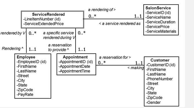 Solved I have UML Notation and I want to convert in | Chegg.com