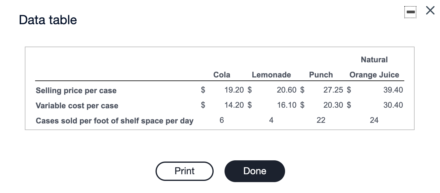 Solved The Beach Comber is a takeout food store at a