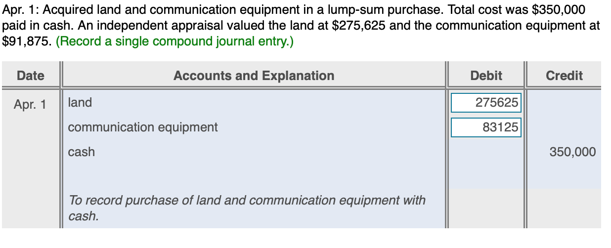 Solved Apr. 1 Acquired land and communication equipment in