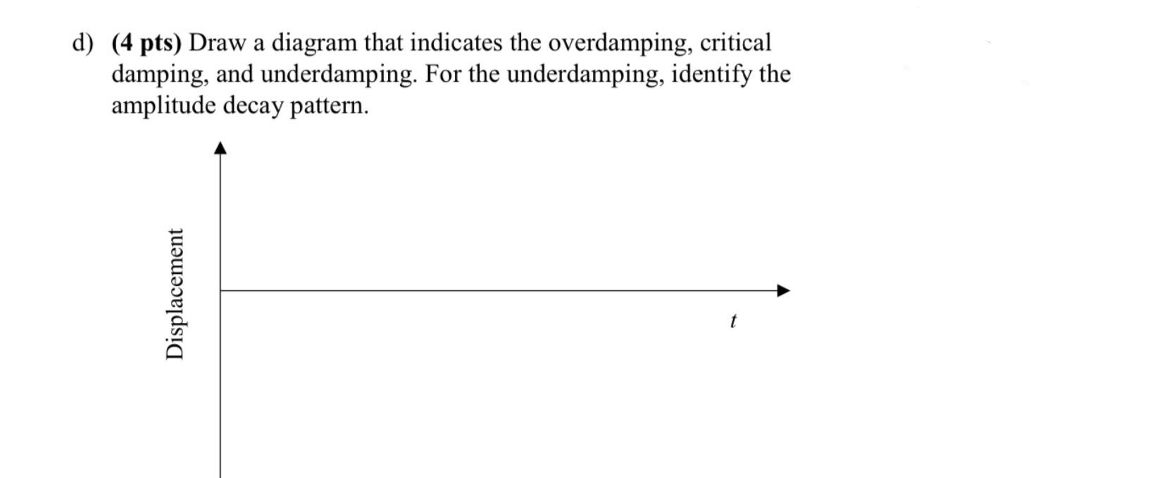 Solved d) (4 pts) Draw a diagram that indicates the | Chegg.com