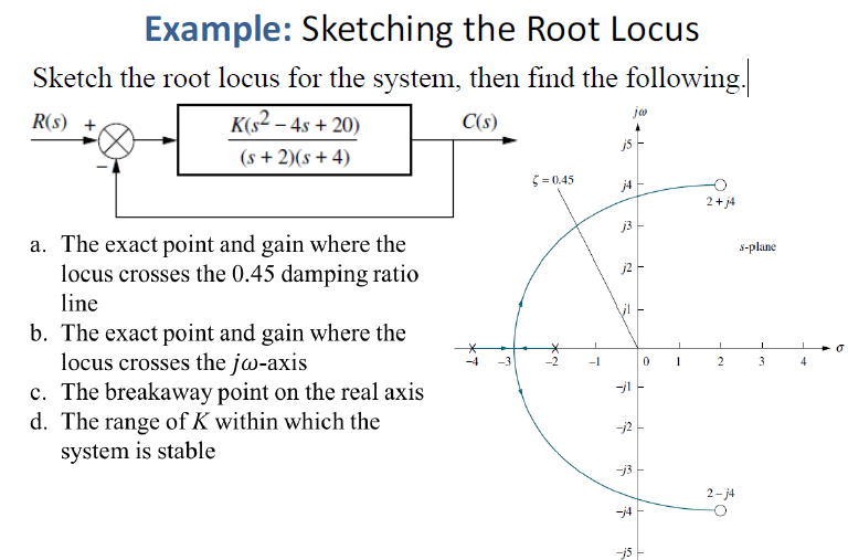 Example: Sketching the Root Locus
Sketch the root locus for the system, then find the following.|
a. The exact point and gain