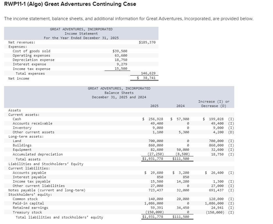 Solved RWP11-1 (Algo) Great Adventures Continuing Case The | Chegg.com