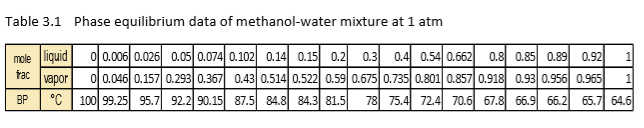 What is the overall column efficiency of the | Chegg.com