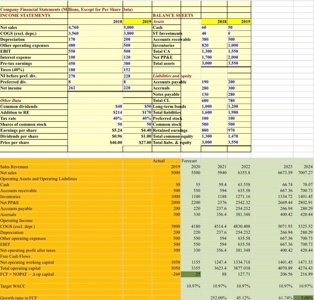 Solved Show Full Process/Details with Formula | Chegg.com