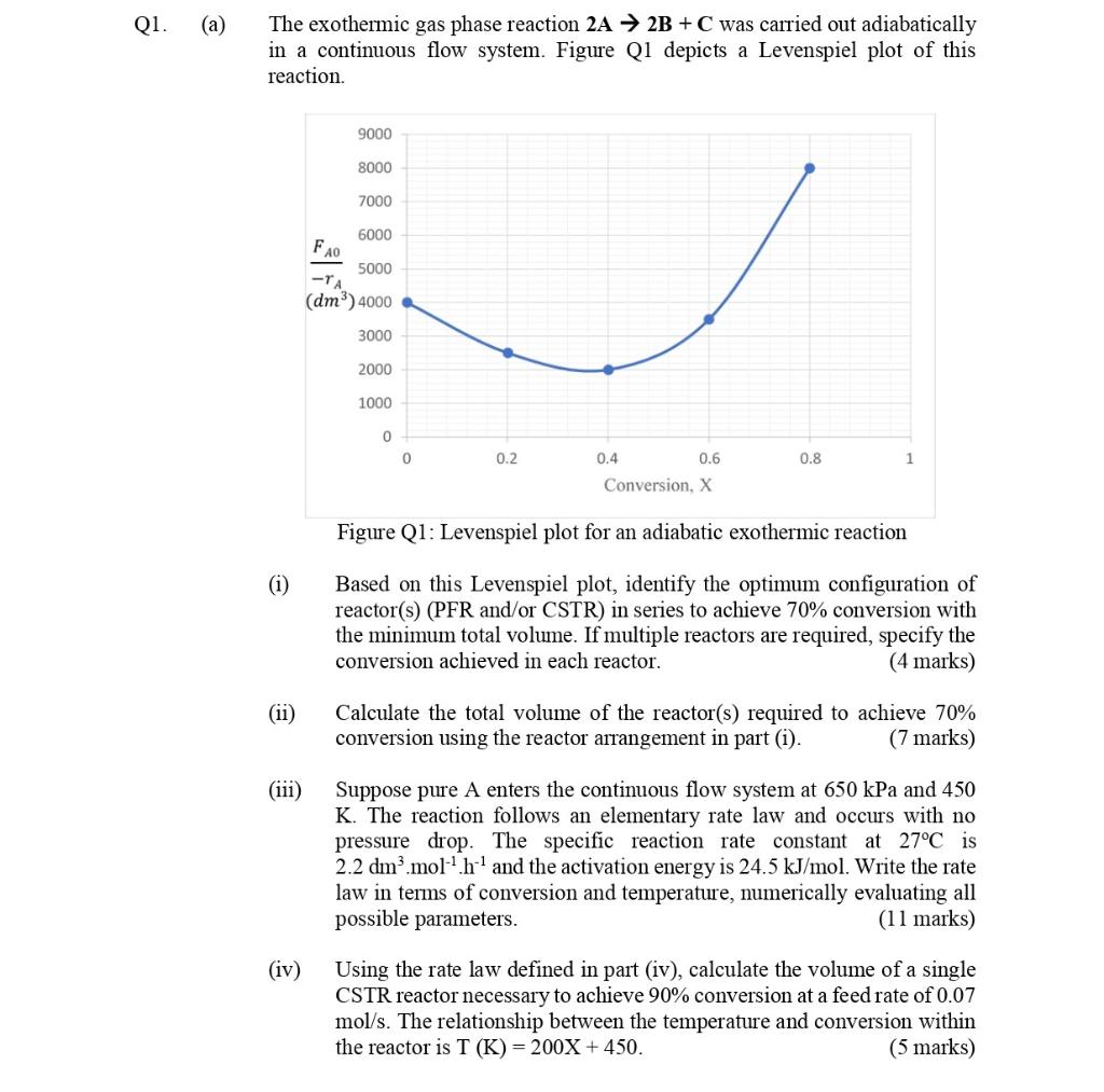 Solved Q1. (a) The exothermic gas phase reaction 2A 2B + C | Chegg.com