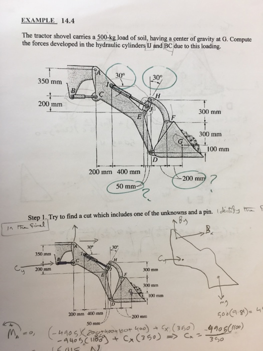 Solved EXAMPLE 14.4 The tractor shovel carries a 500-kg load | Chegg.com