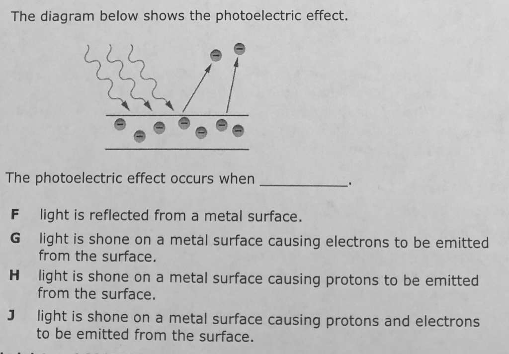 Solved The Diagram Below Shows The Photoelectric Effect. The | Chegg.com