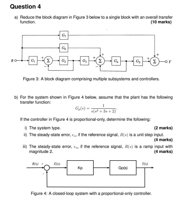 Solved Question 4 a) Reduce the block diagram in Figure 3 | Chegg.com