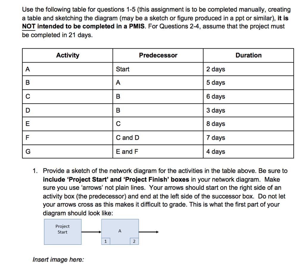 Solved Use the following table for questions 1-5 (this | Chegg.com