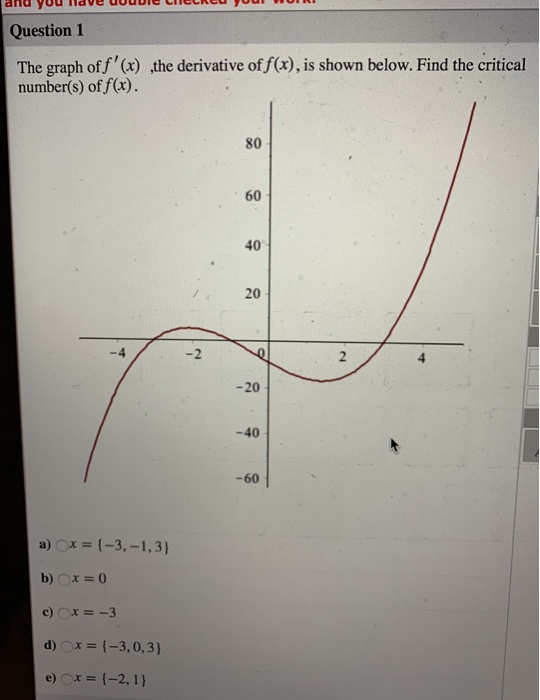 Solved Question1 The graph of f'(x) the derivative of f(x), | Chegg.com