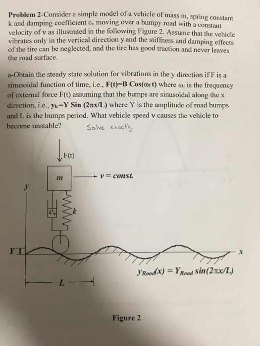 Solved Problem 2-Consider a simple model of a vehicle of | Chegg.com
