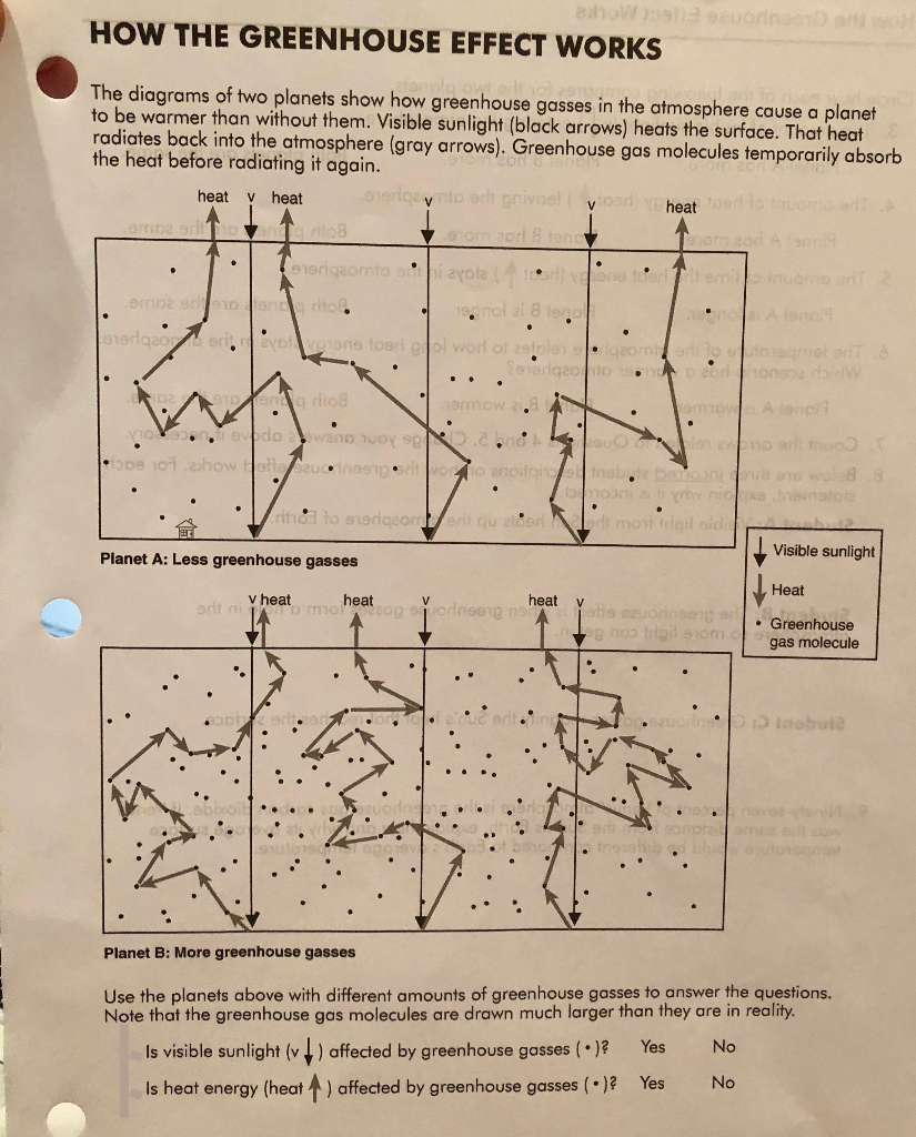 Solved How The Greenhouse Effect Works The Diagrams Of Two Chegg Com