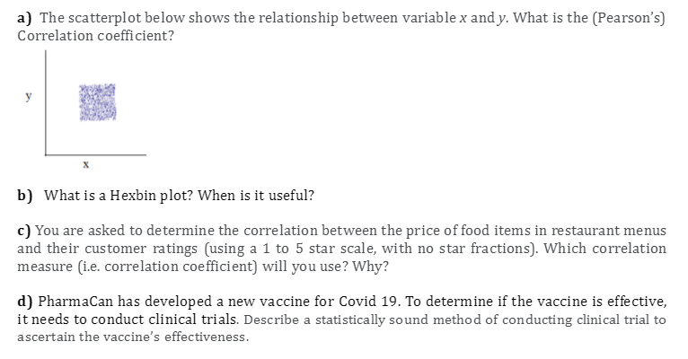 Solved a) The scatterplot below shows the relationship | Chegg.com