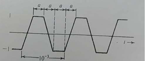 Solved Draw FM and PM signs for the f(t) signal shown in the | Chegg.com