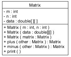 Solved Description: Write in Java. Create an immutable | Chegg.com
