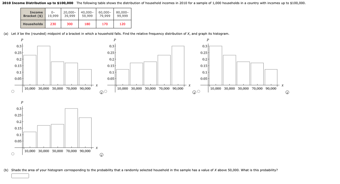 Solved 2010 Income Distribution up to $100,000 The following