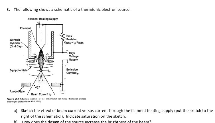 Solved 3. The following shows a schematic of a thermionic | Chegg.com