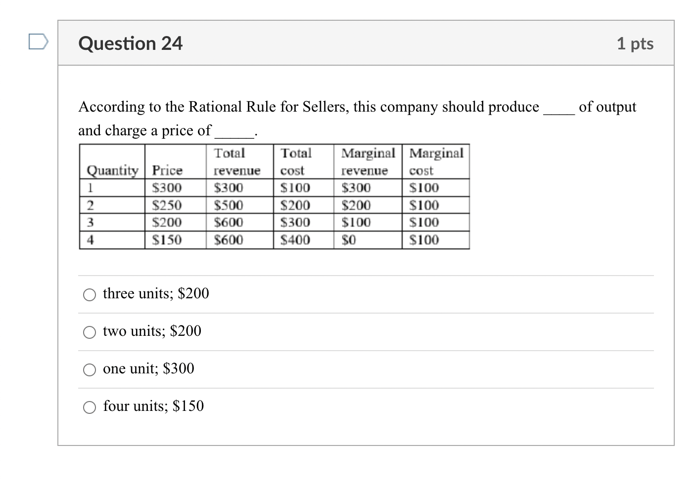 Solved According to the Rational Rule for Sellers, this