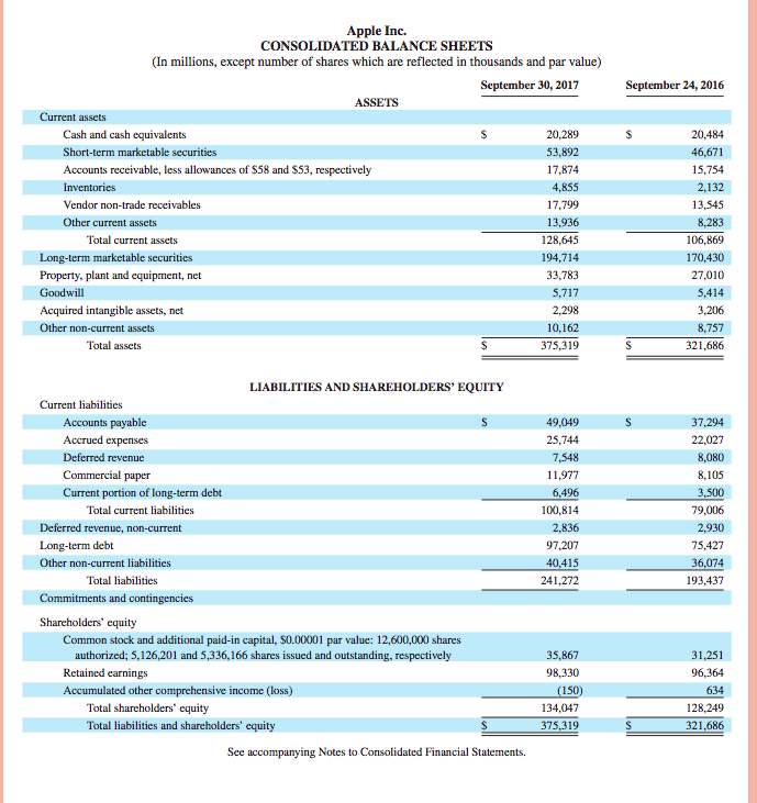 Solved AA 4-1 Company Analysis LO A1 Refer to Apple's | Chegg.com