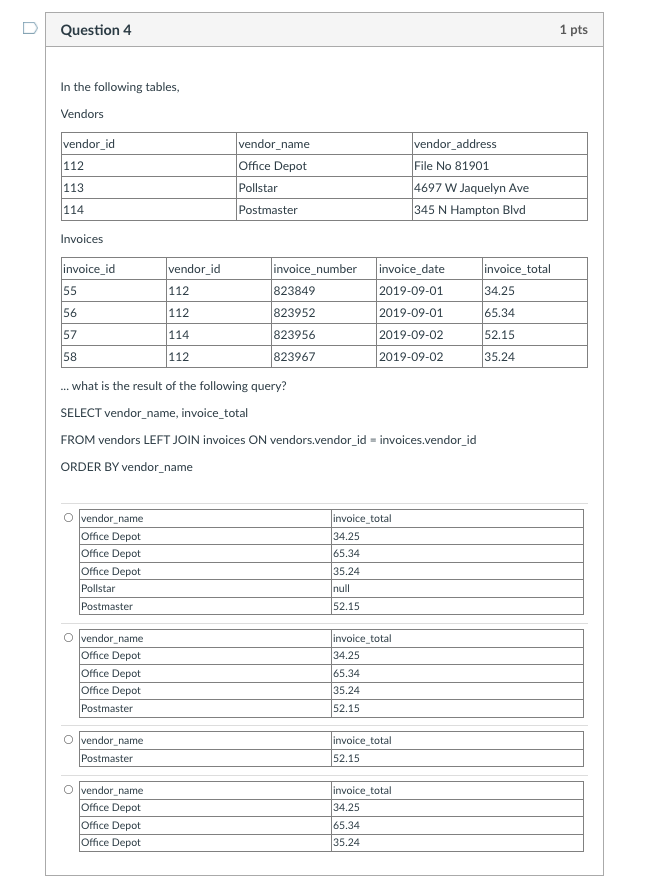 Solved Question 4 1 pts In the following tables, Vendors 