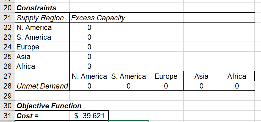Solved Using excel solver, How can you solve and Improve | Chegg.com