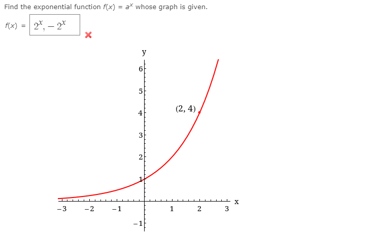 Solved Find the exponential function f(x) = ax whose graph | Chegg.com