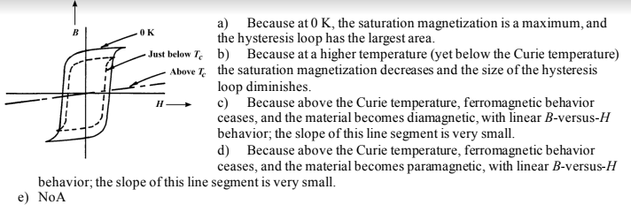 Solved This scheme sketch on a single plot the B-versus-H | Chegg.com