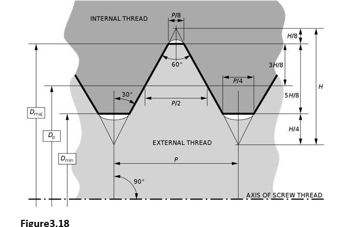 VECTOR CALCULUS In order to design a screw for a CAD | Chegg.com