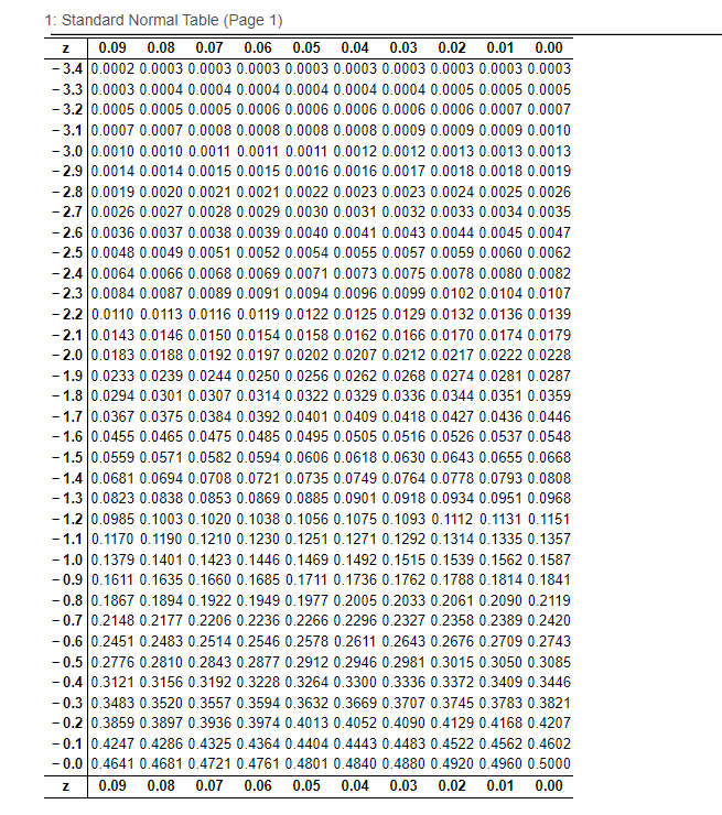 Solved 4. Find the indicated z-scores shown in the graph. | Chegg.com