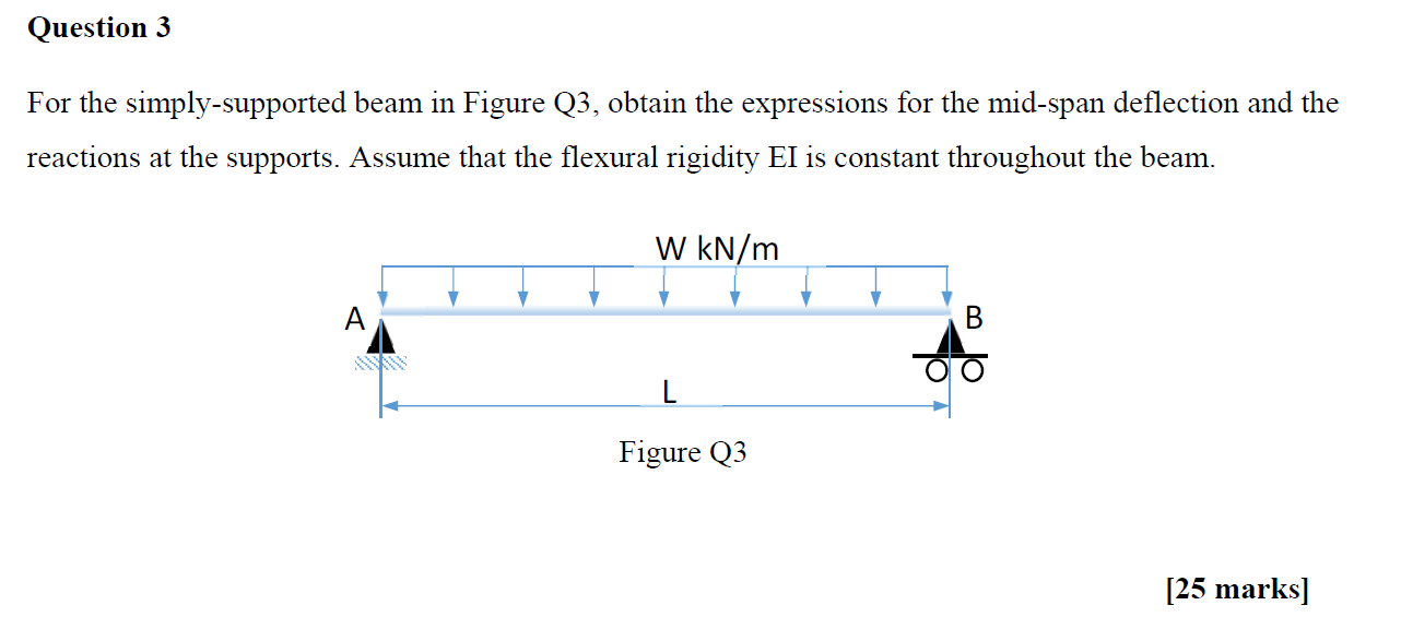 Solved Question 3 For The Simply-supported Beam In Figure | Chegg.com