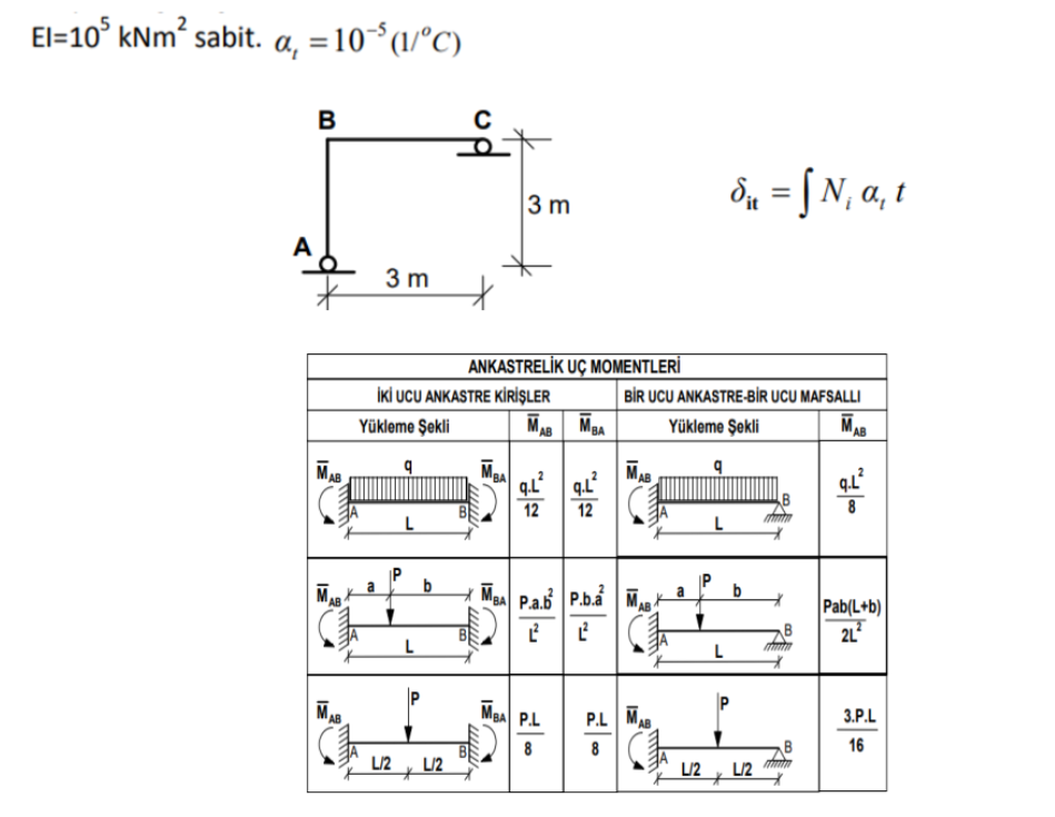 Draw the M diagram due to the uniform temperature | Chegg.com