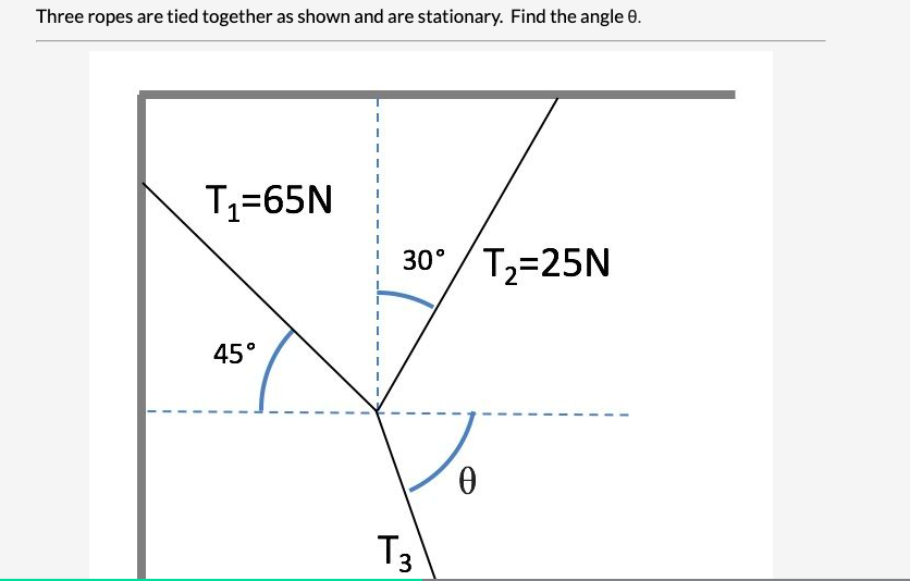 Solved Three ropes are tied together as shown and are | Chegg.com