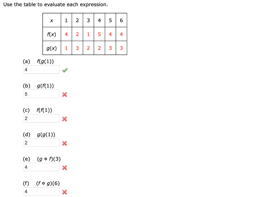 Use The Table To Evaluate Each Expression X 1 2 3 4 Chegg Com
