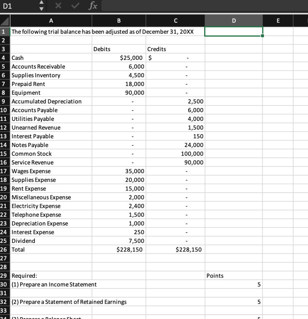 Solved D1 1 The following trial balance has been adjusted as | Chegg.com