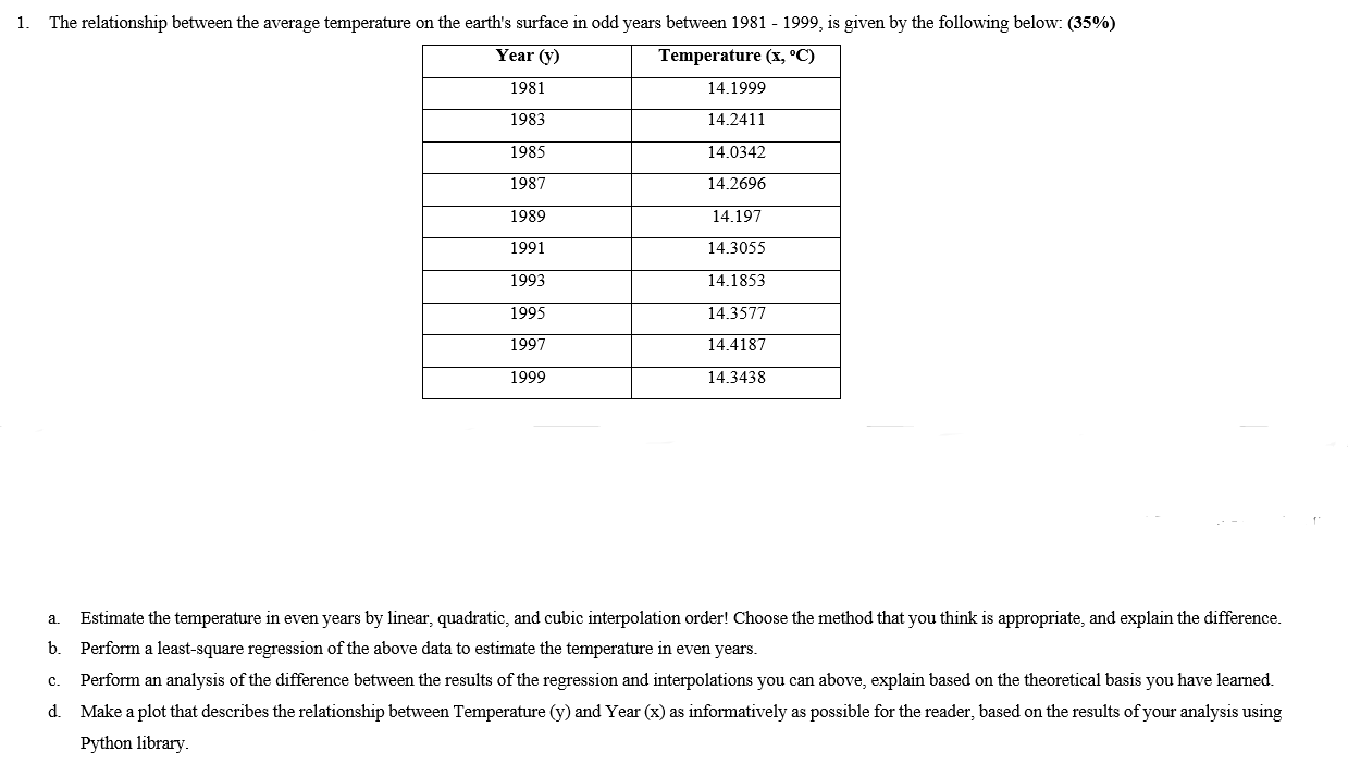 Solved 1. The relationship between the average temperature