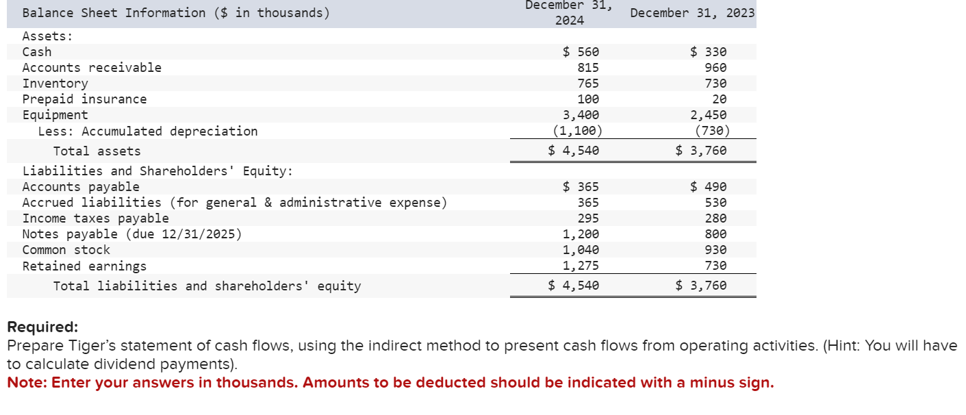 Solved Presented Below Is The 2024 Income Statement And Chegg Com   PhpZf3NAp