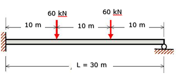 Solved Determine the plastic collapse moment, MP for | Chegg.com