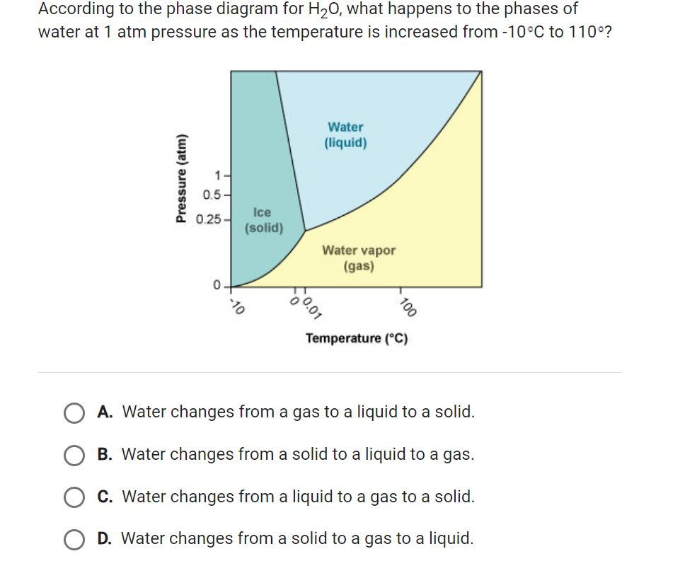 Solved According to the phase diagram for H2O, what happens | Chegg.com