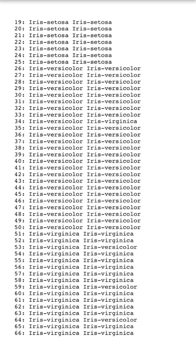 Solved There are also iris-testing and iris-training data, | Chegg.com