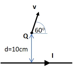 A Charged Particle With Negative Charge Q 5c Is Chegg 